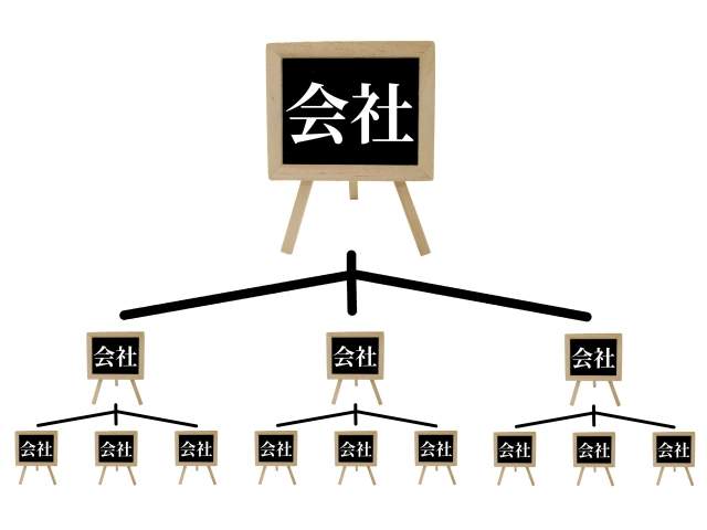 大阪社労士事務所・組織図は、人数が少なくても作っておきましょう