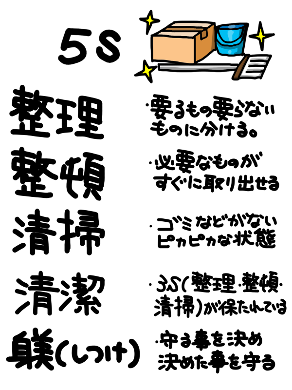 大阪社労士事務所・６Ｓ、６つ目のＳはスマイル