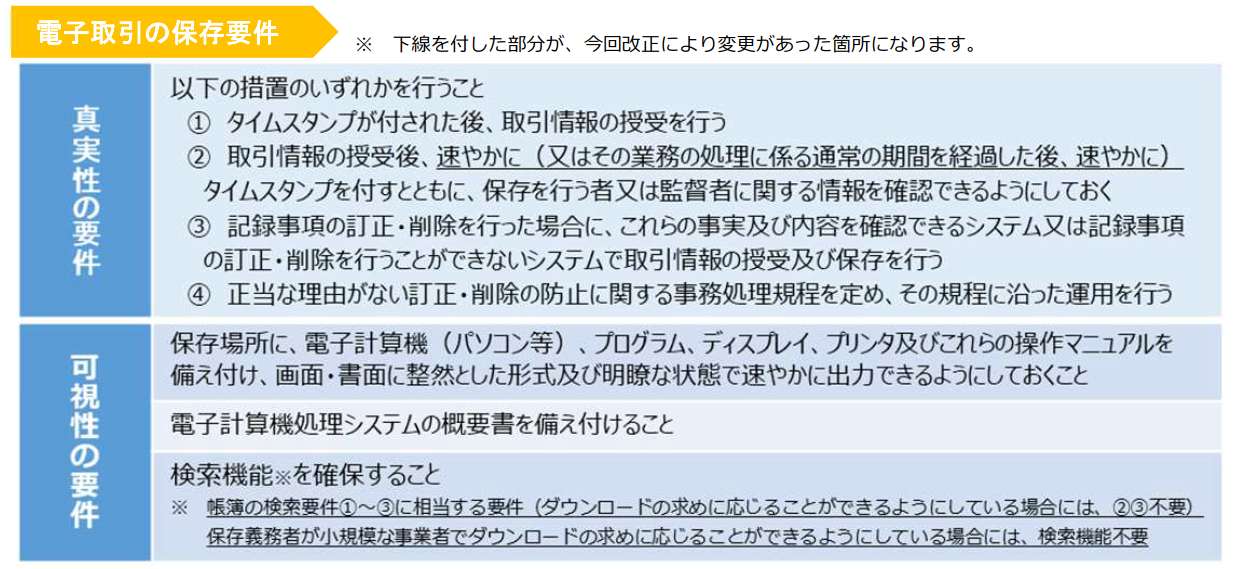 大阪社労士事務所・電子帳簿保存法の令和３年度改正対応メモ