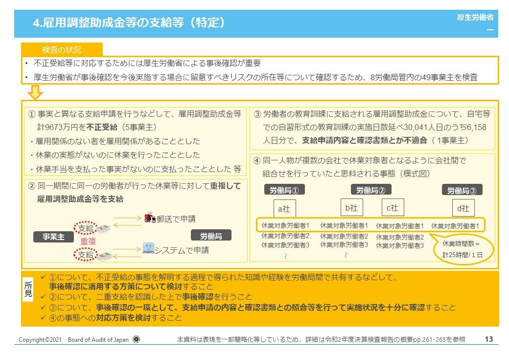 大阪社労士事務所・会検報告・雇用調整助成金等の支給等
