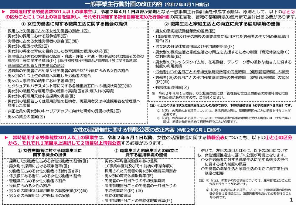 大阪社労士事務所・女性活躍推進法改正、１０１人以上の企業様はお早めにご準備を